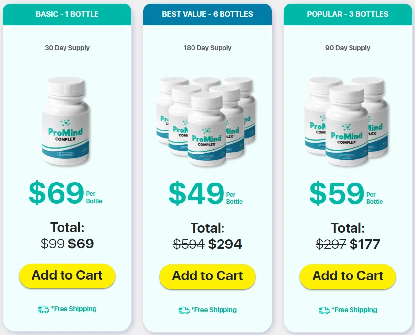 Promind Complex price